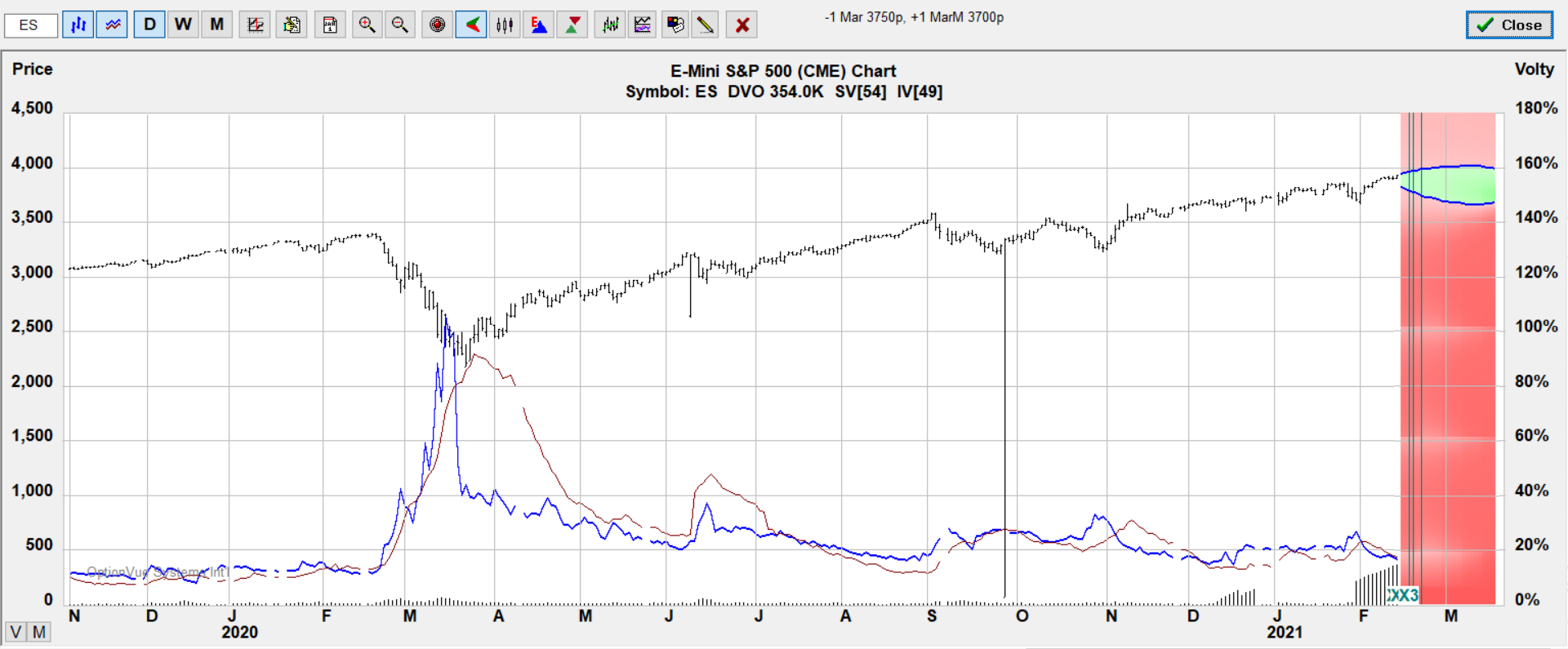 es cal.put.bear.target