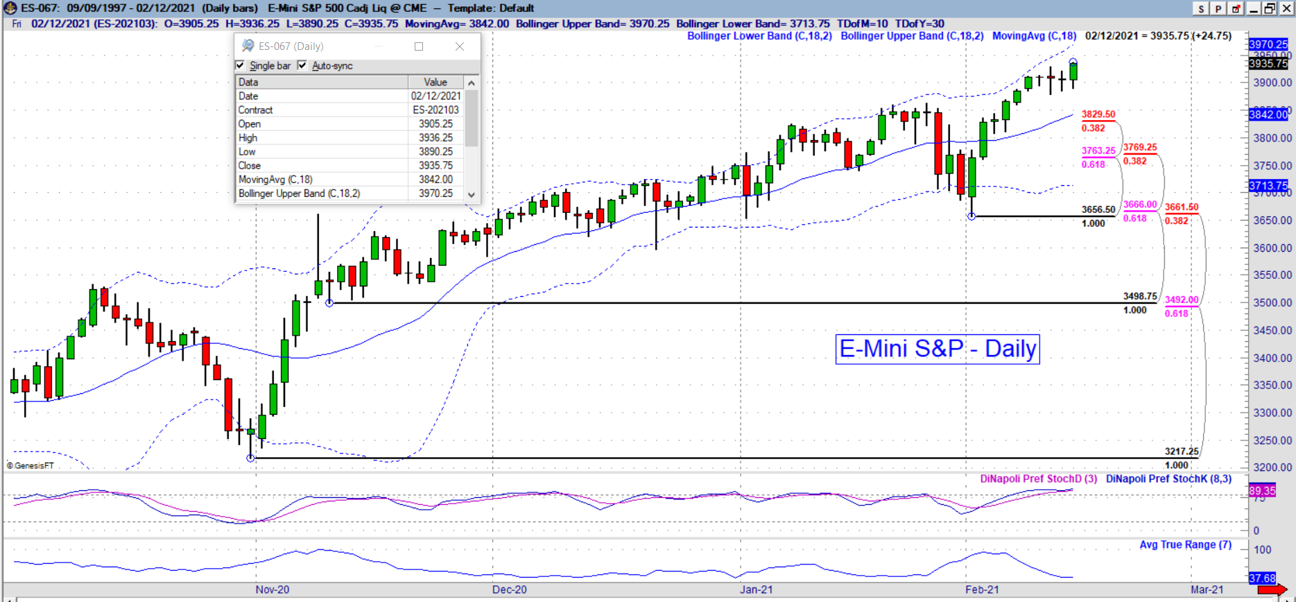 es daily