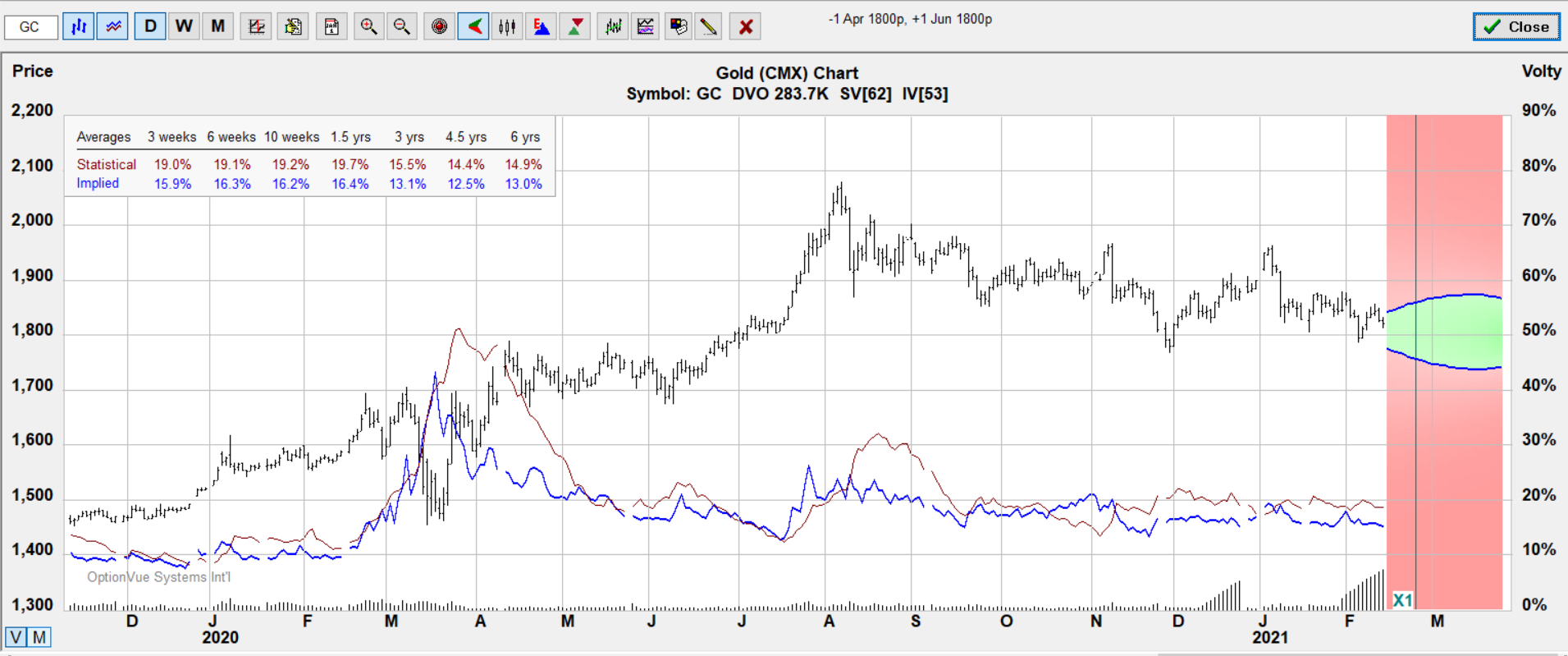 gc bear.cal.target