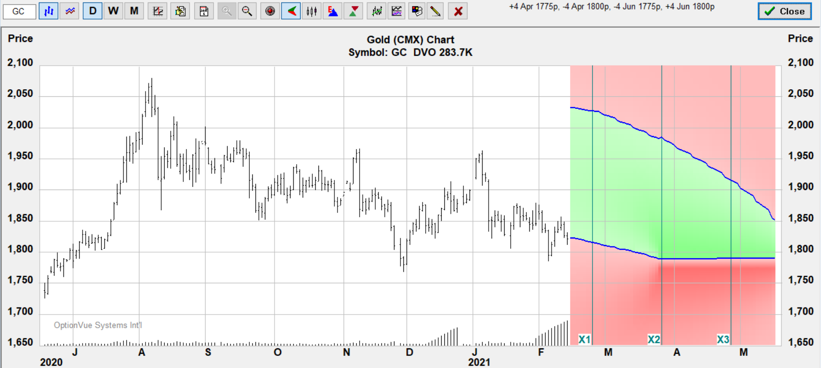 gc bull.vswap target