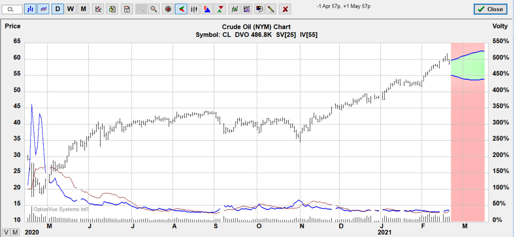 cl calendar.put.target