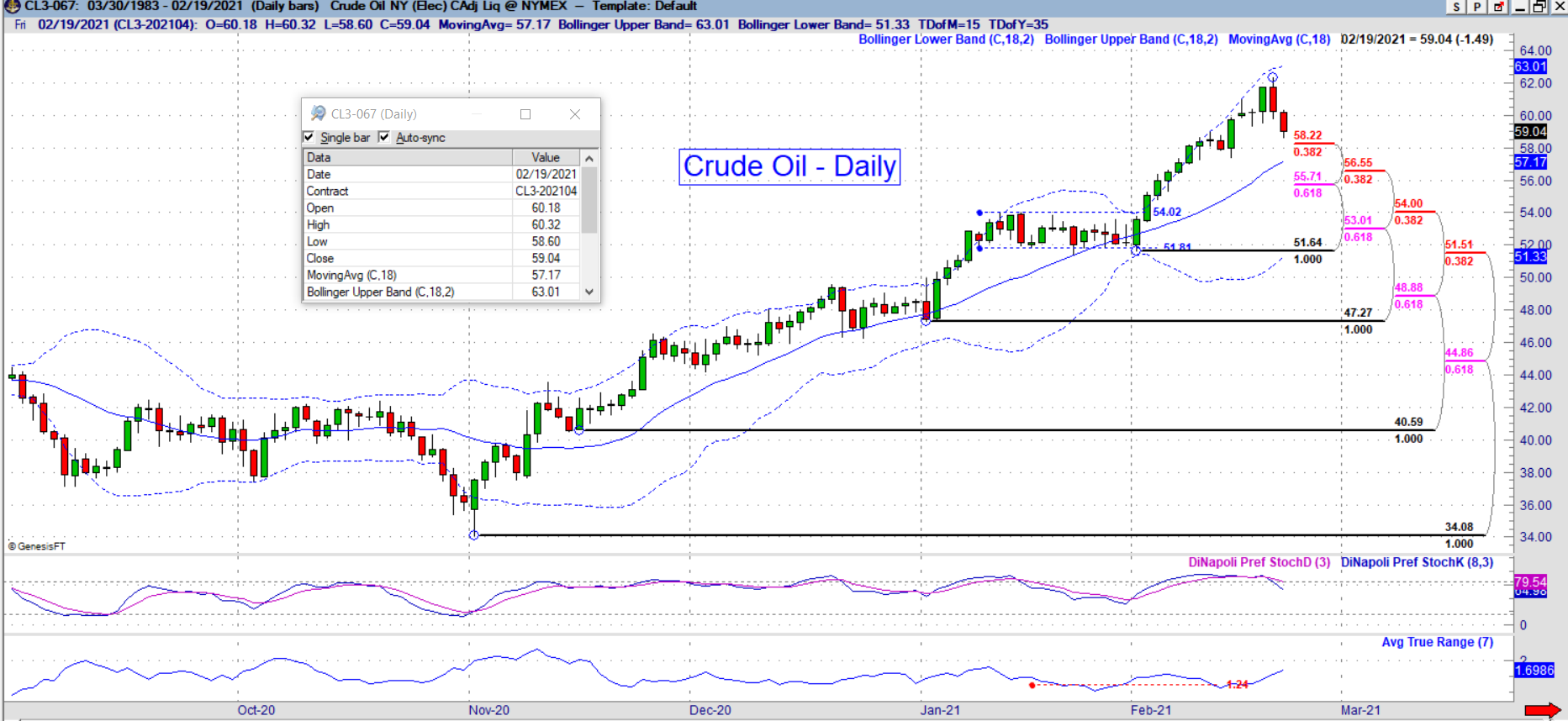 cl daily