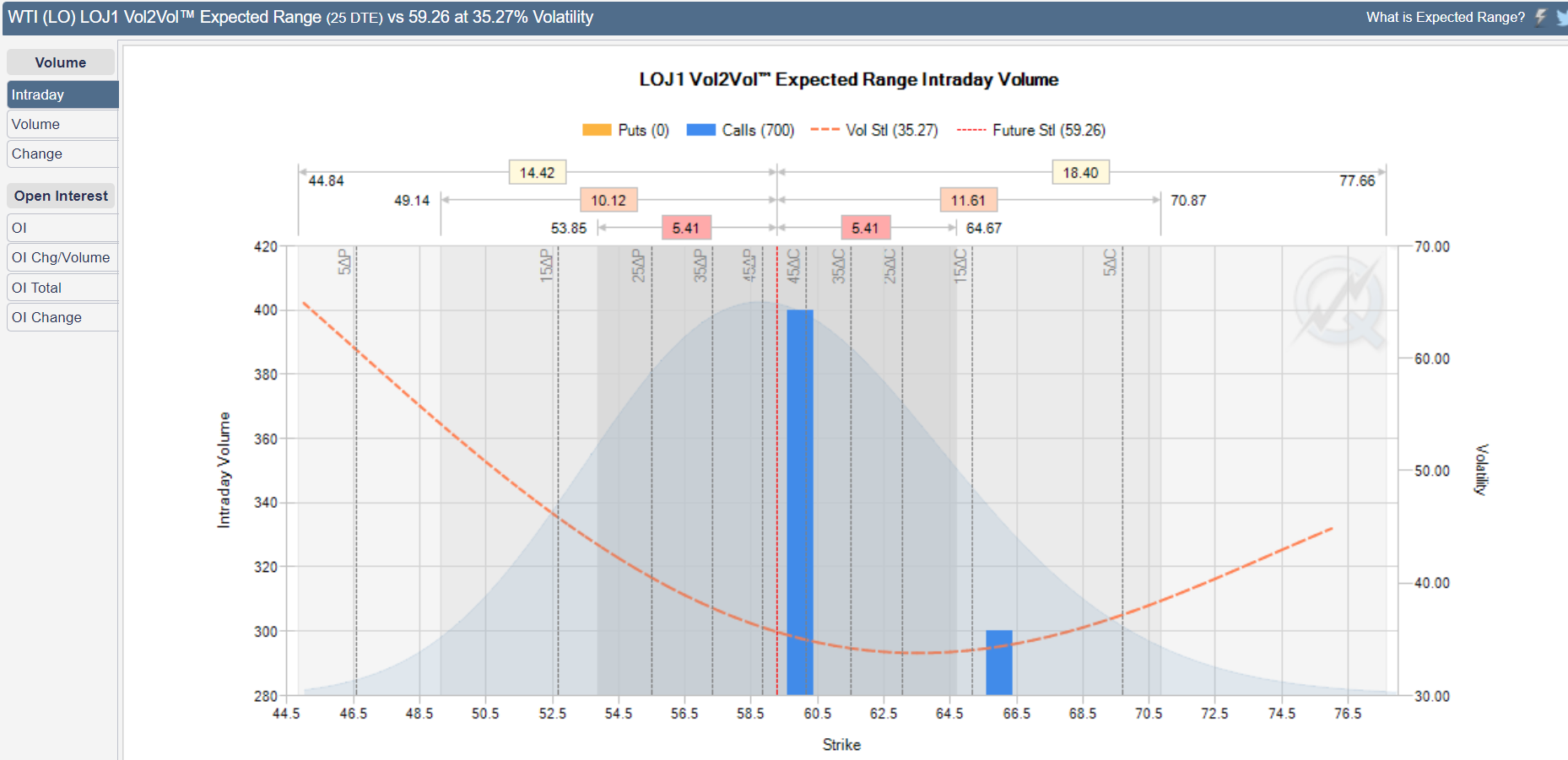 cl vol