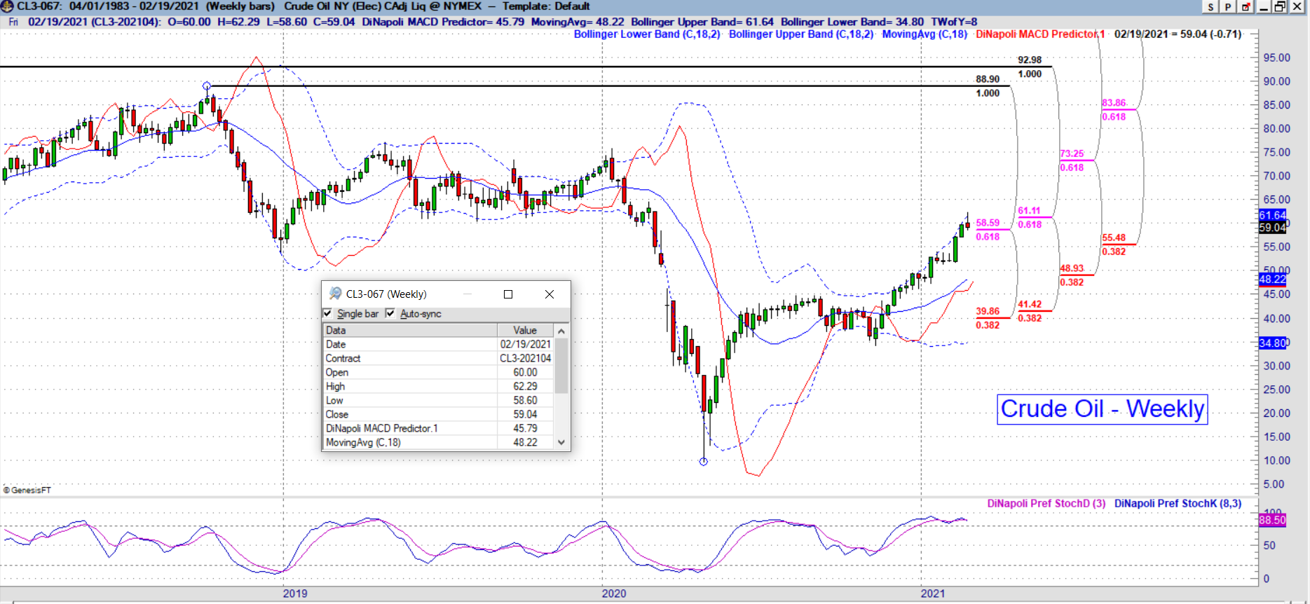 cl weekly