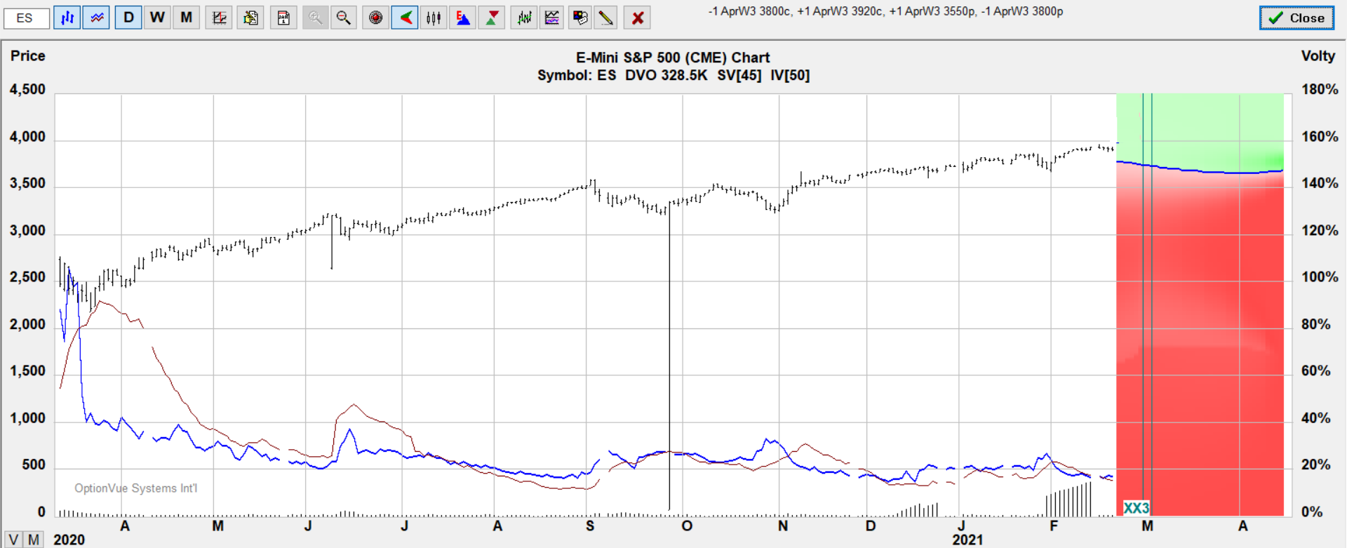 es bfly reg target