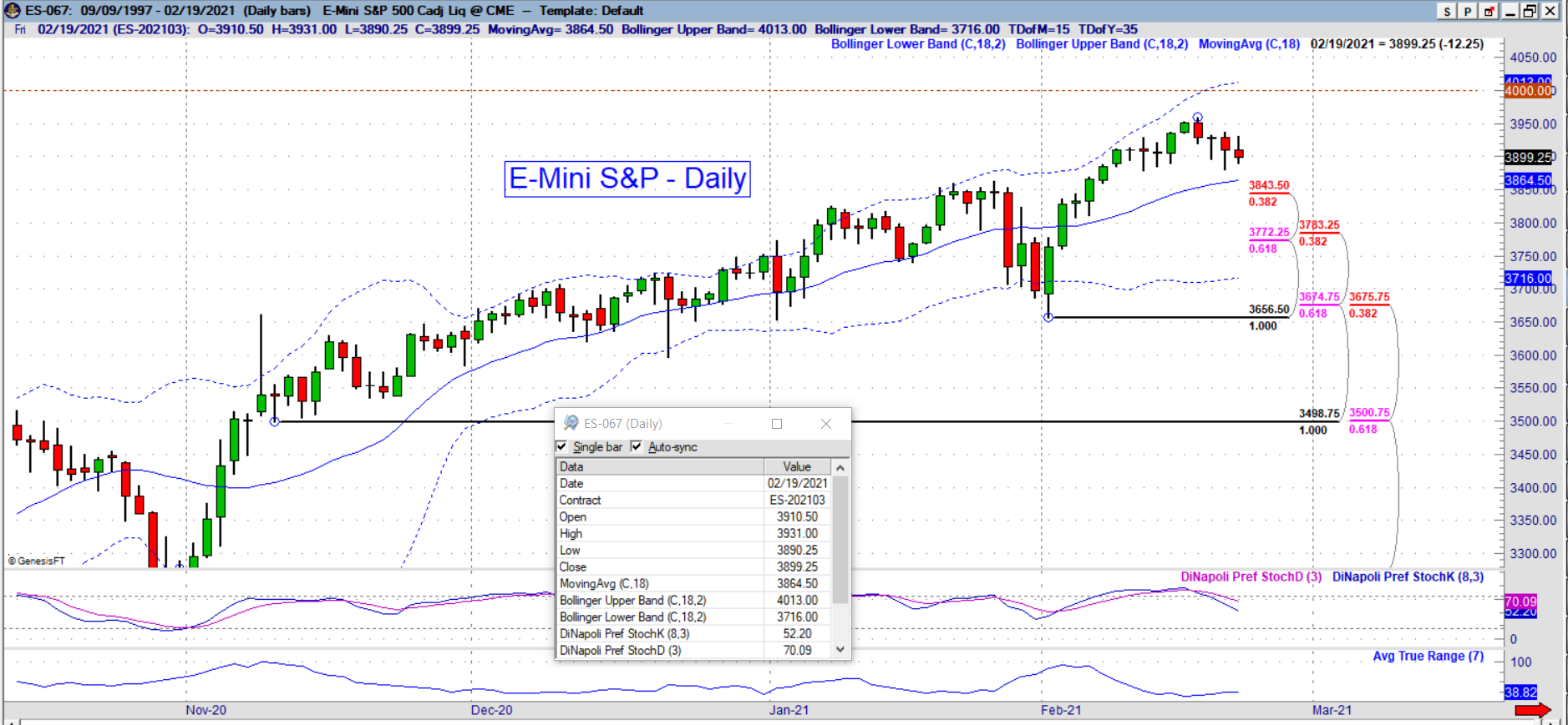 es daily