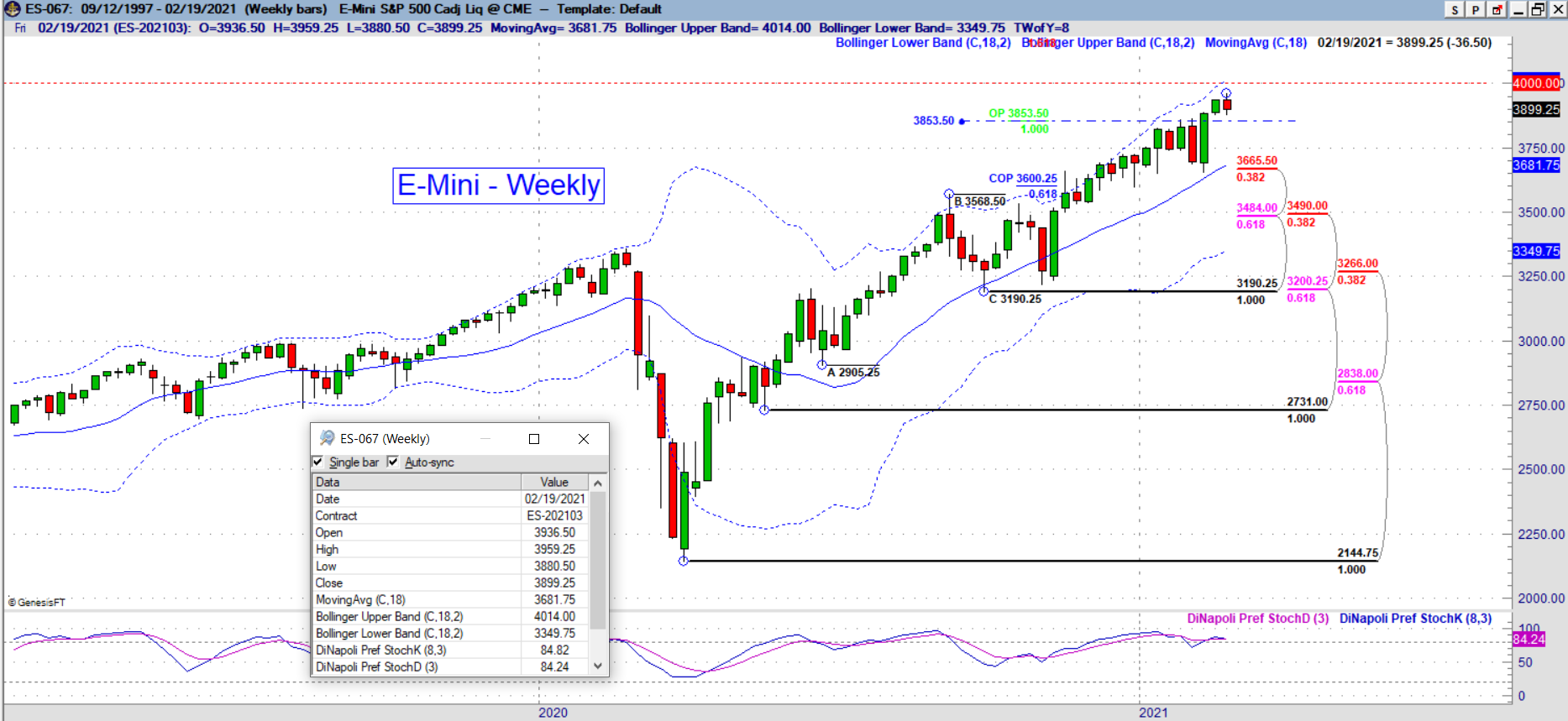 es weekly