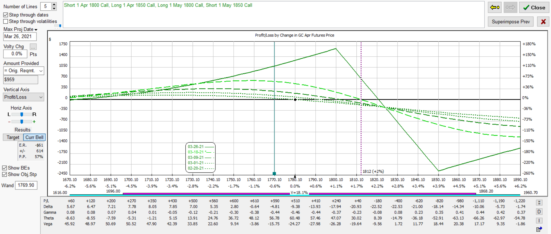 gc vswap bearish