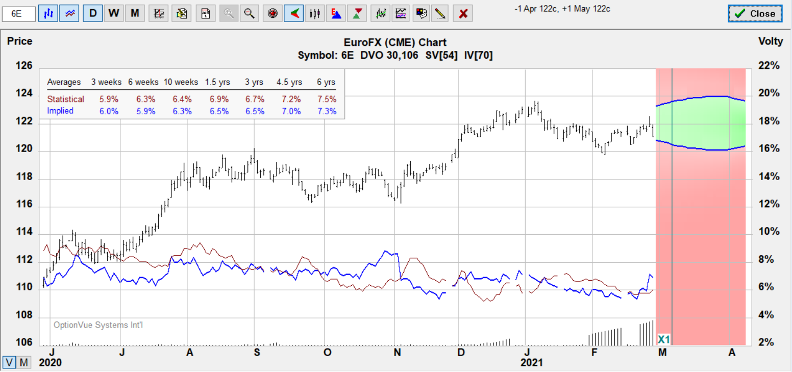 6E Call Calendar target