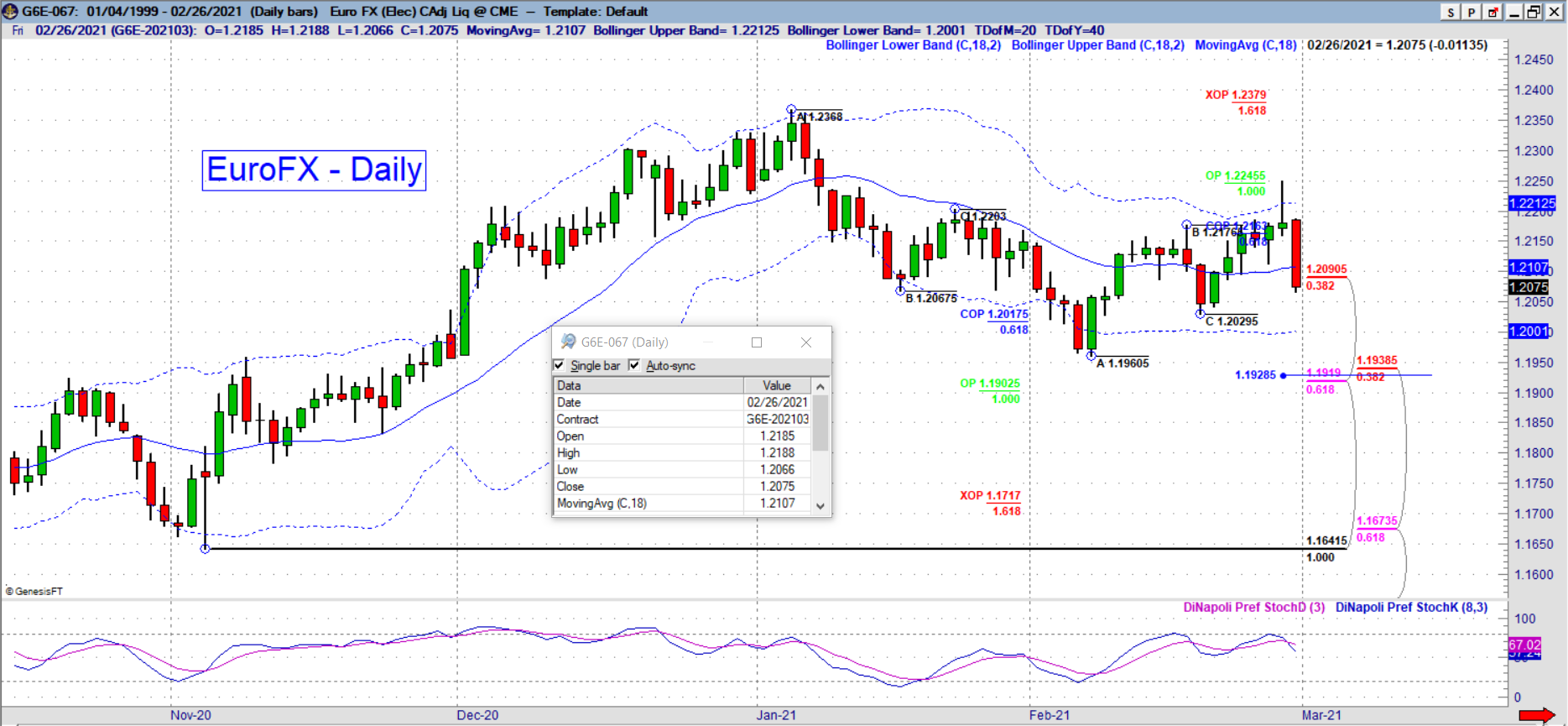 6E Daily