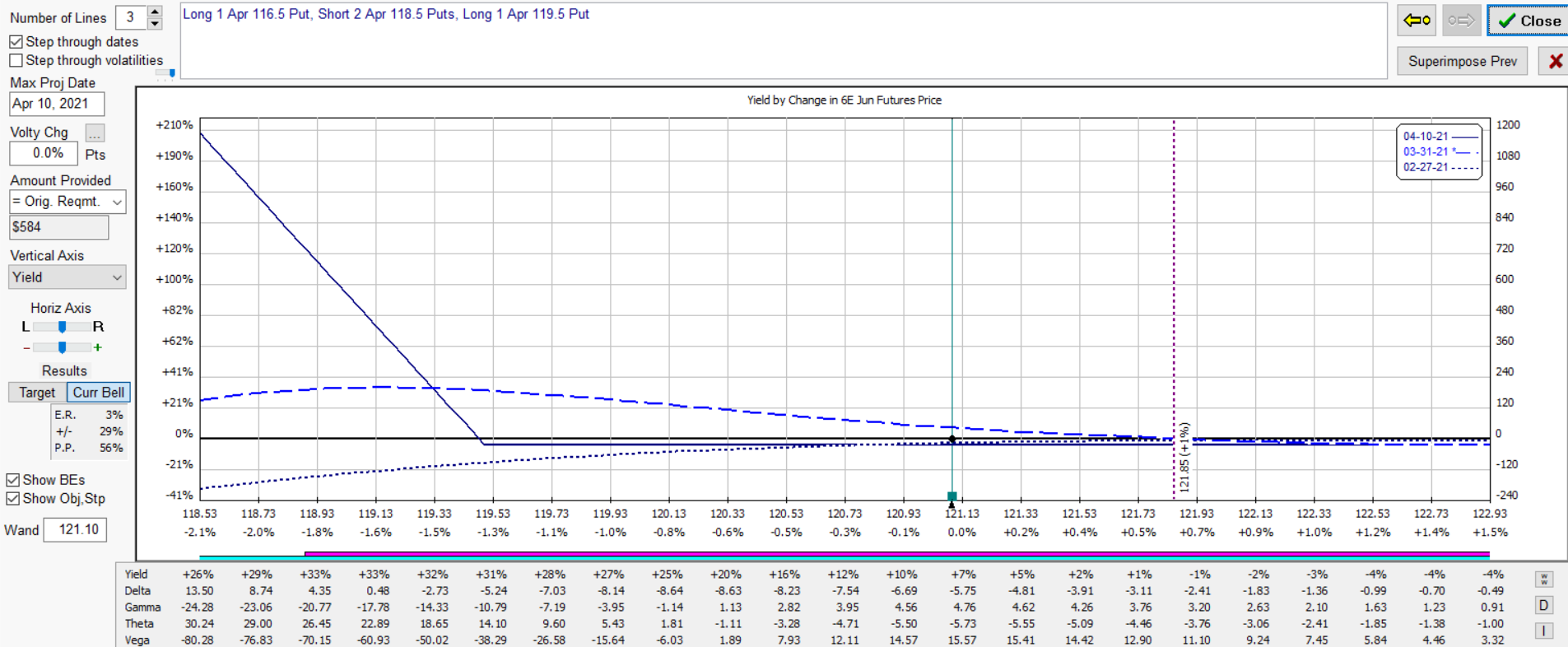 6E Fly bearish