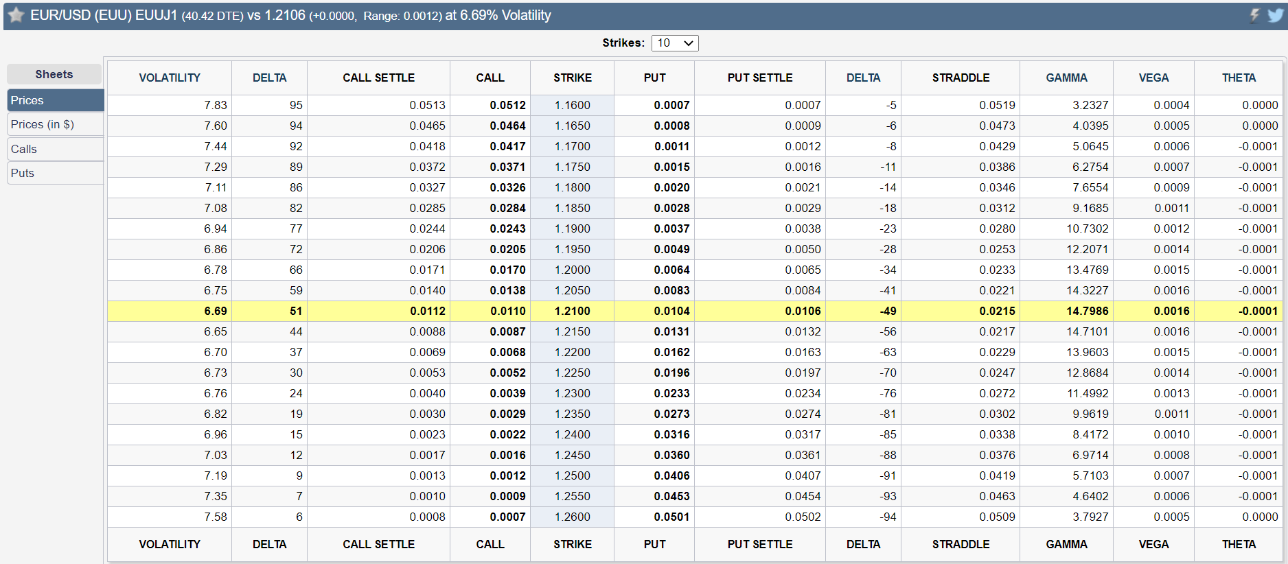 6E prices