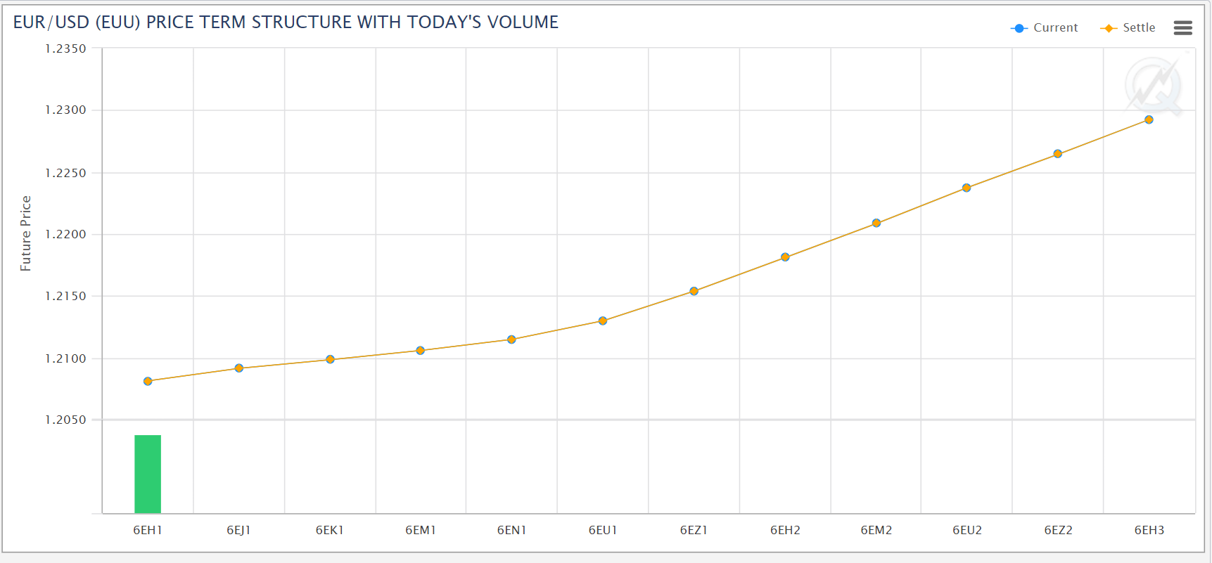 6E term