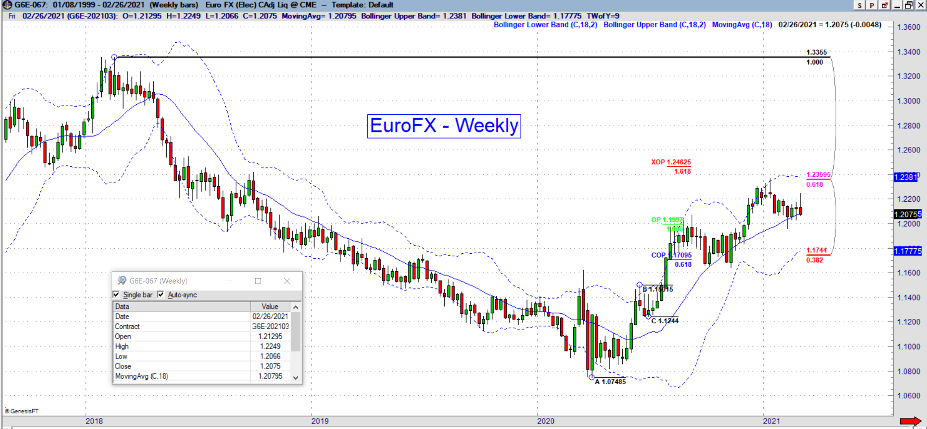 6E weekly