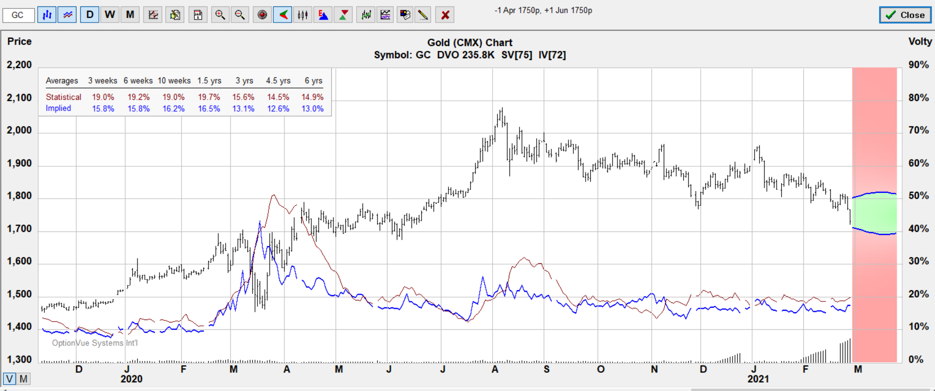 gc cal target