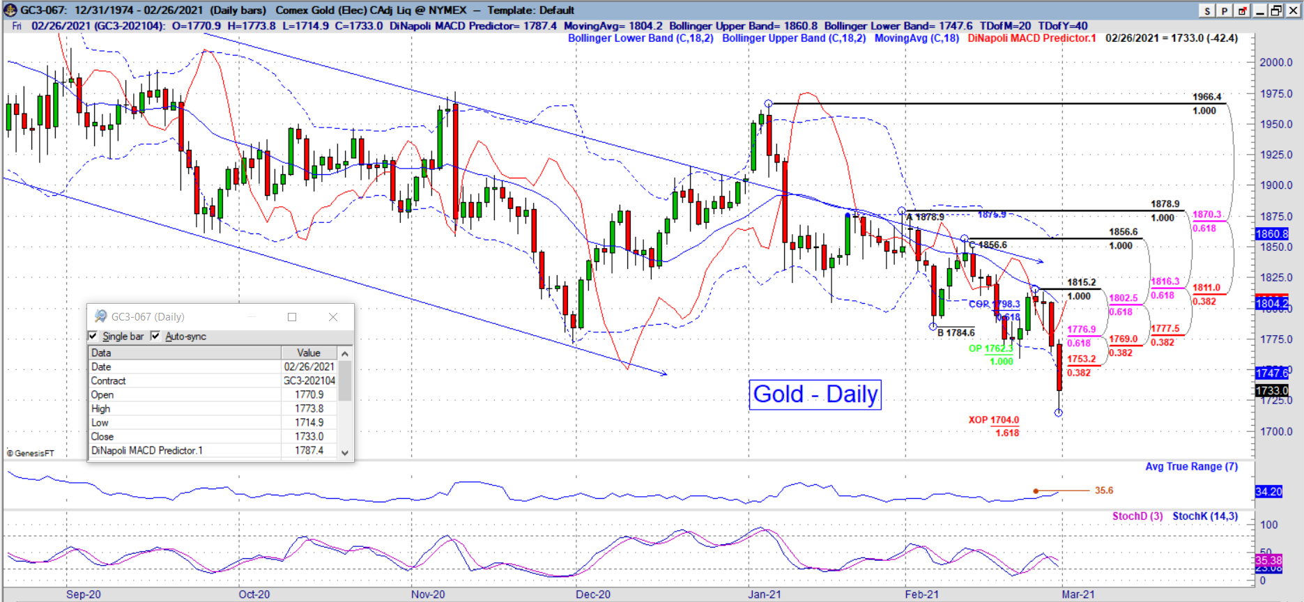 gc daily