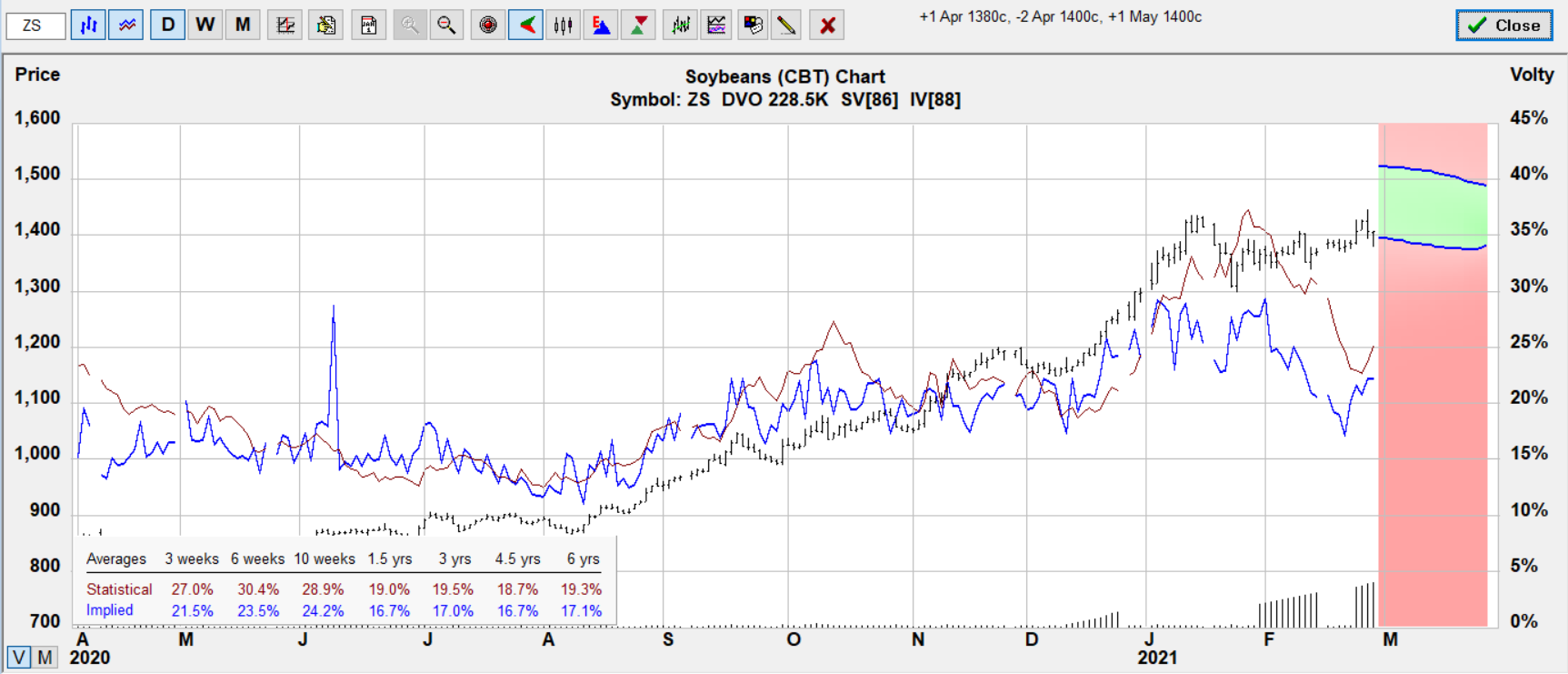 zs cal target