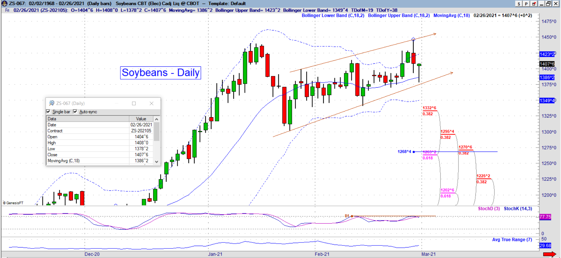 zs daily