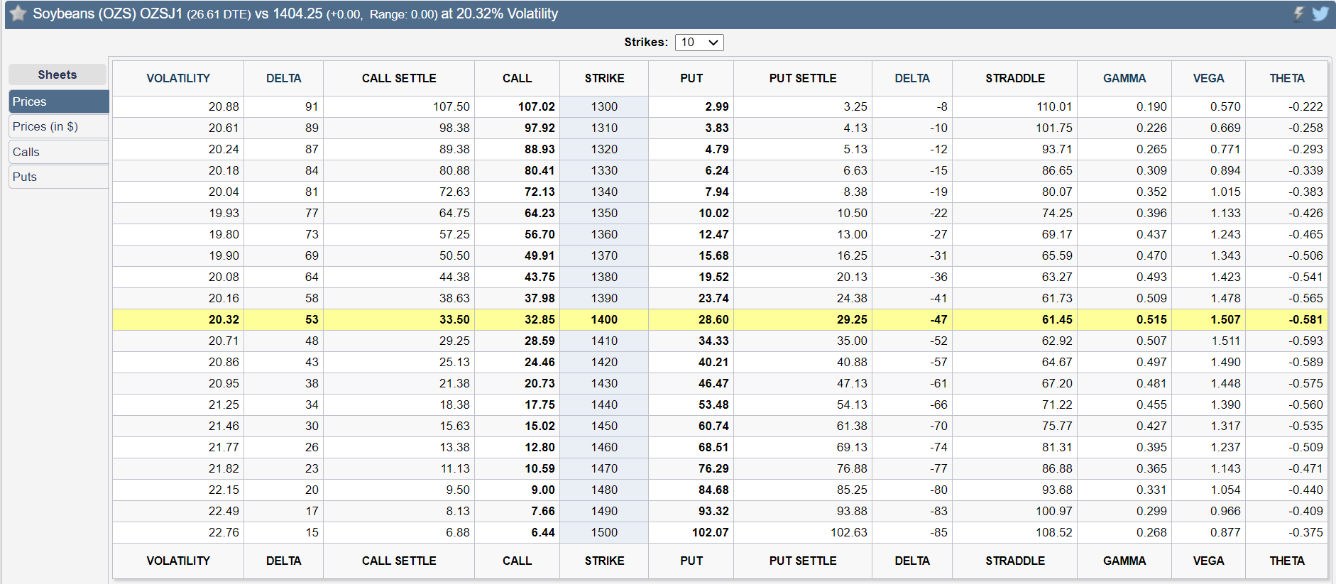 zs prices