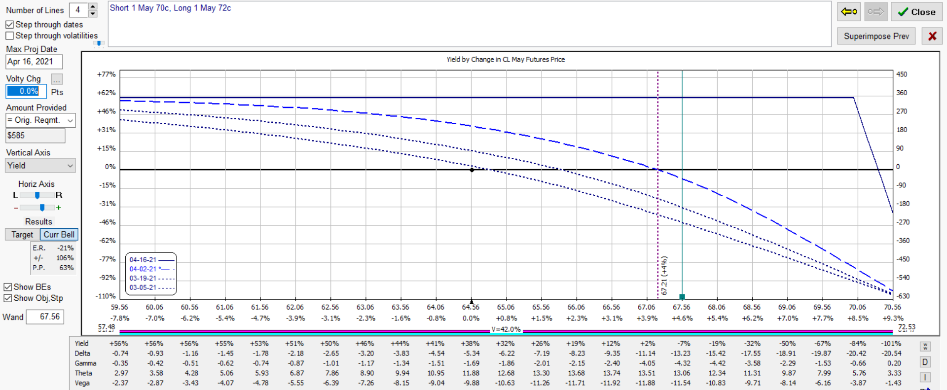 cl bear call