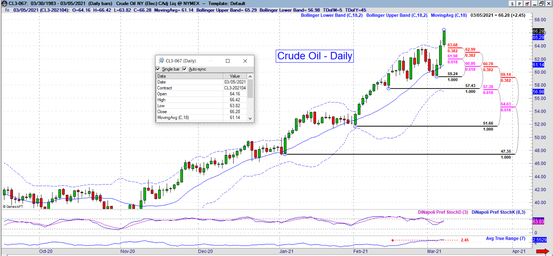 cl daily