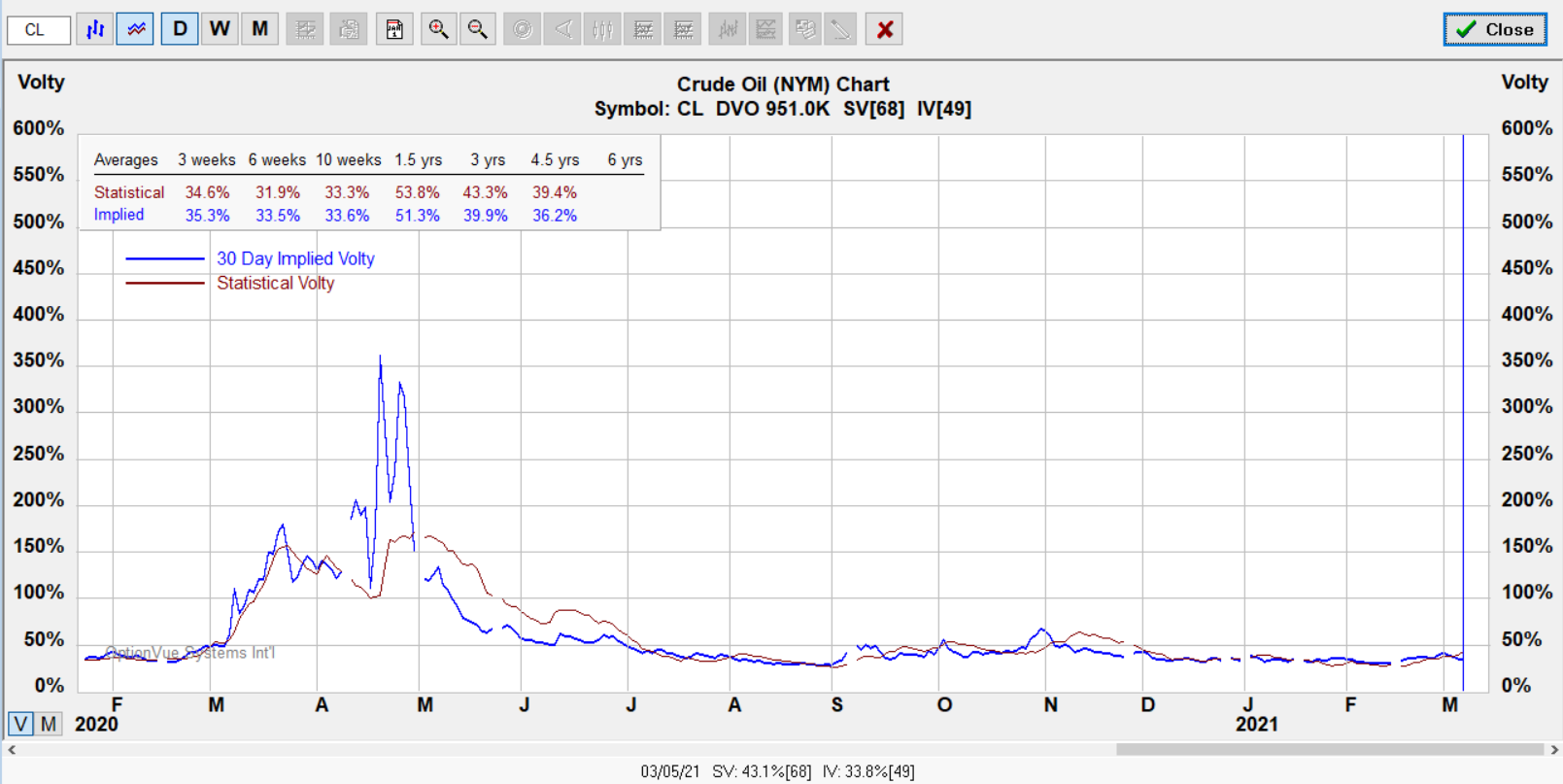 cl optv