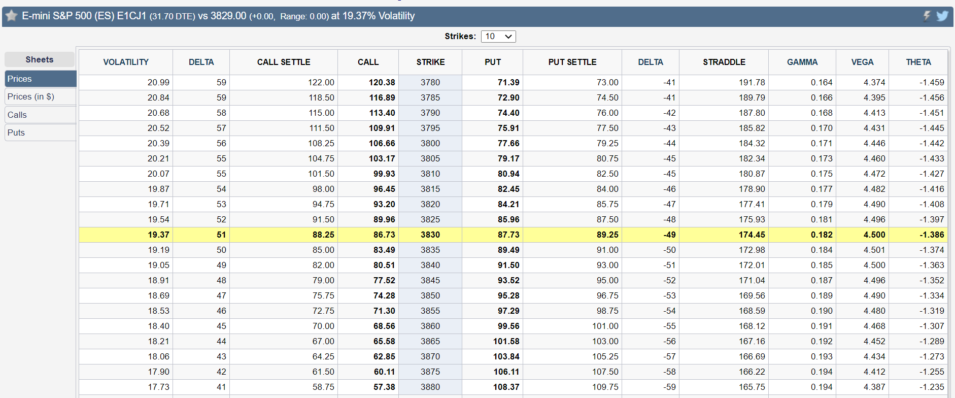 es prices
