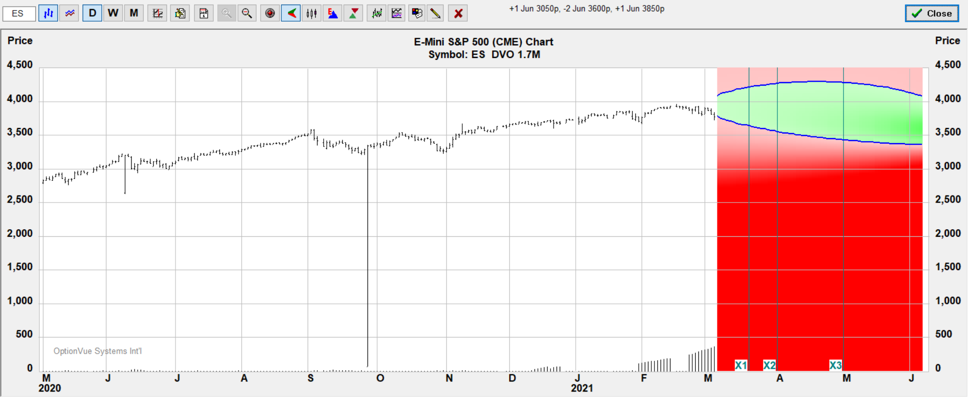 es put fly target