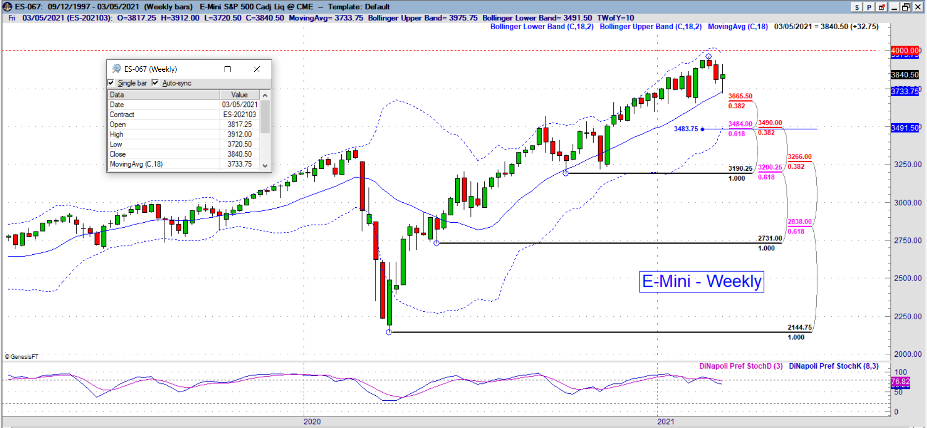 es weekly