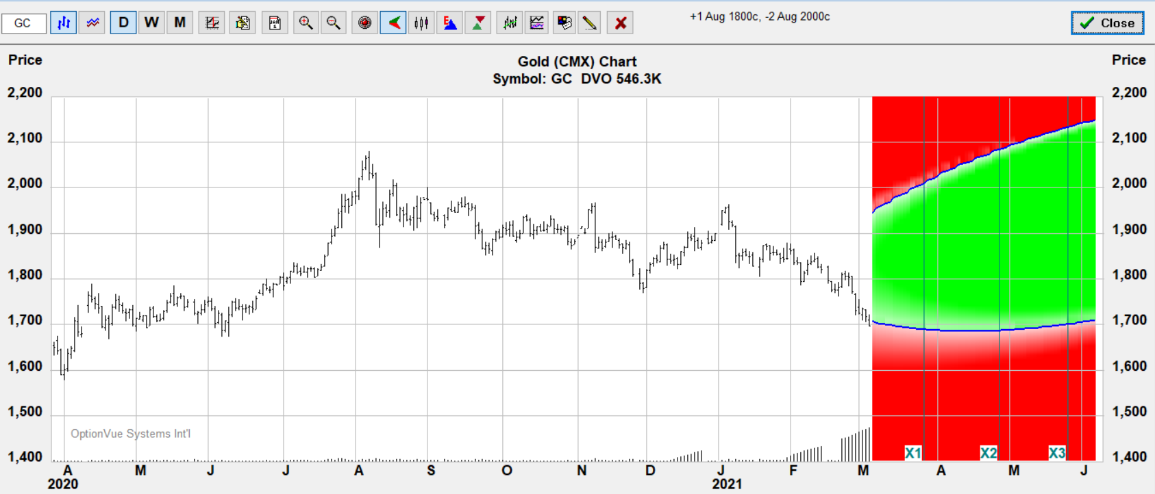 1750 1670 gc put spread 1x2 target