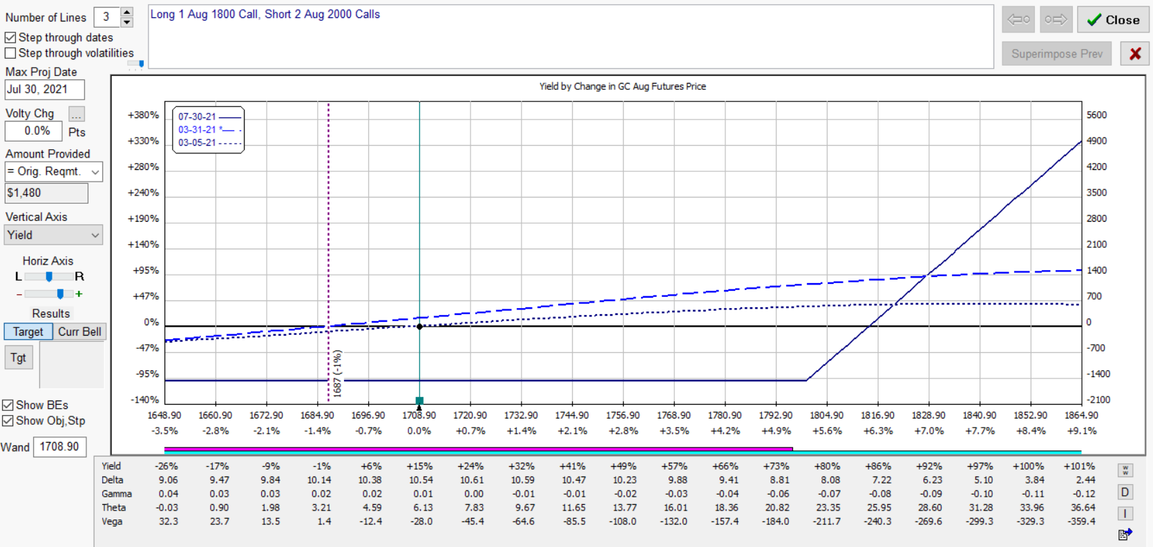 1750 1670 gc put spread 1x2