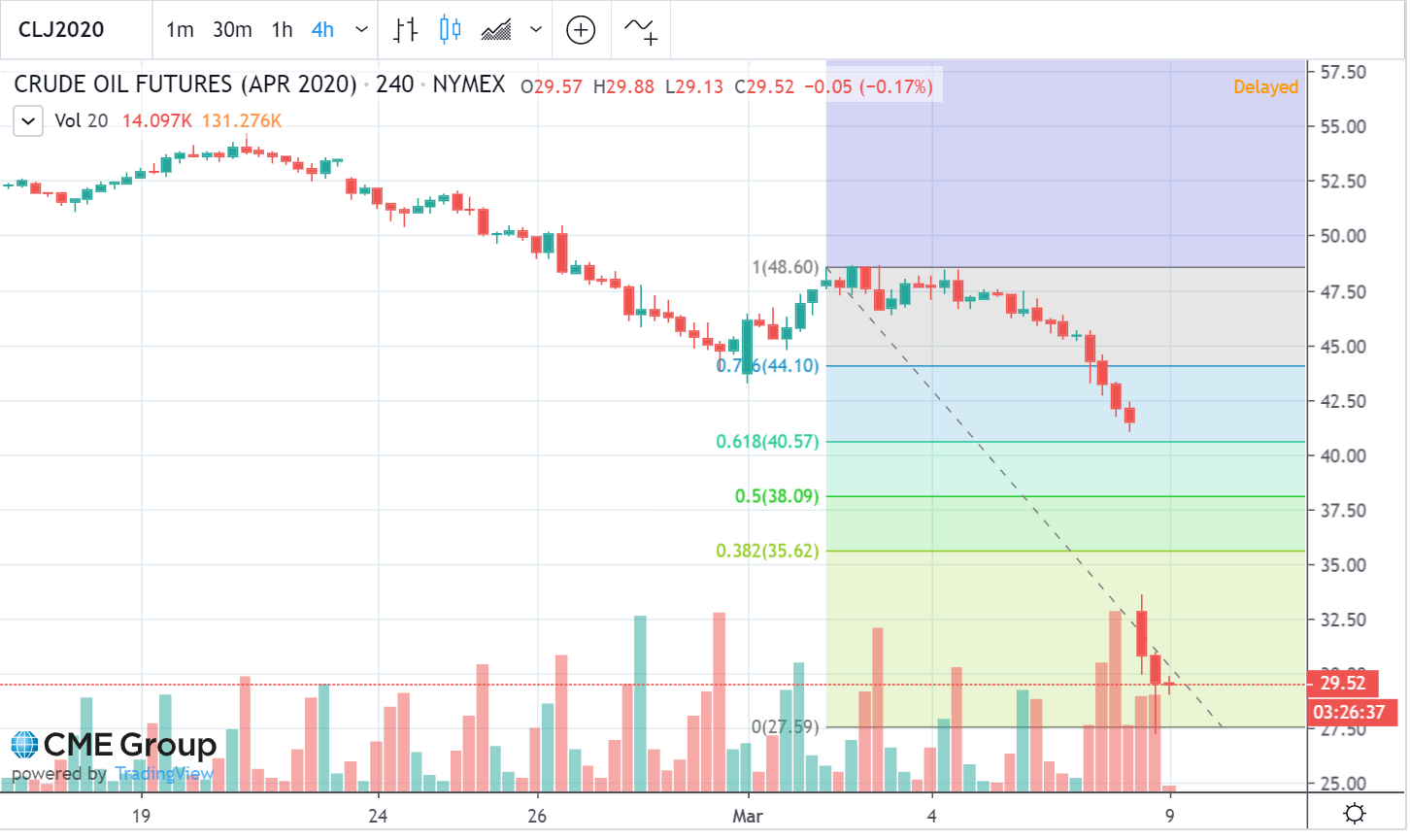 cl 4hr