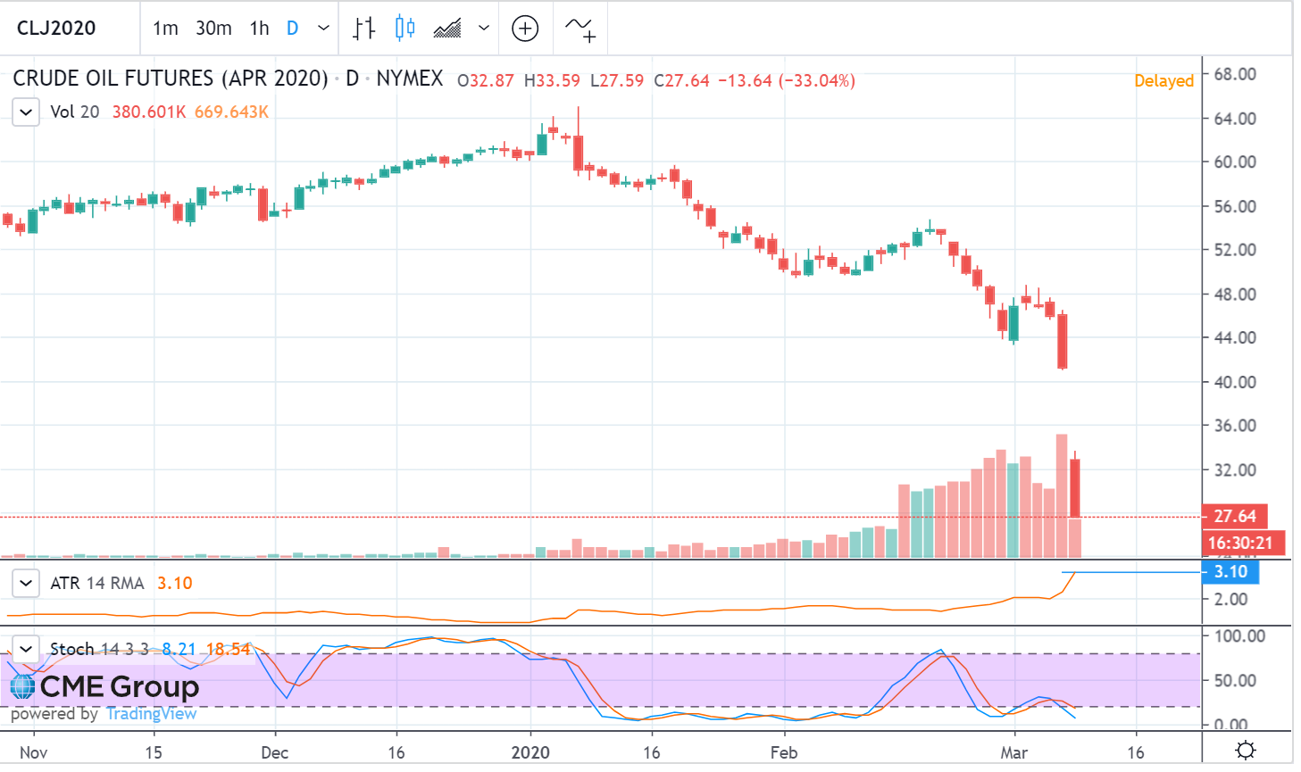 cl daily