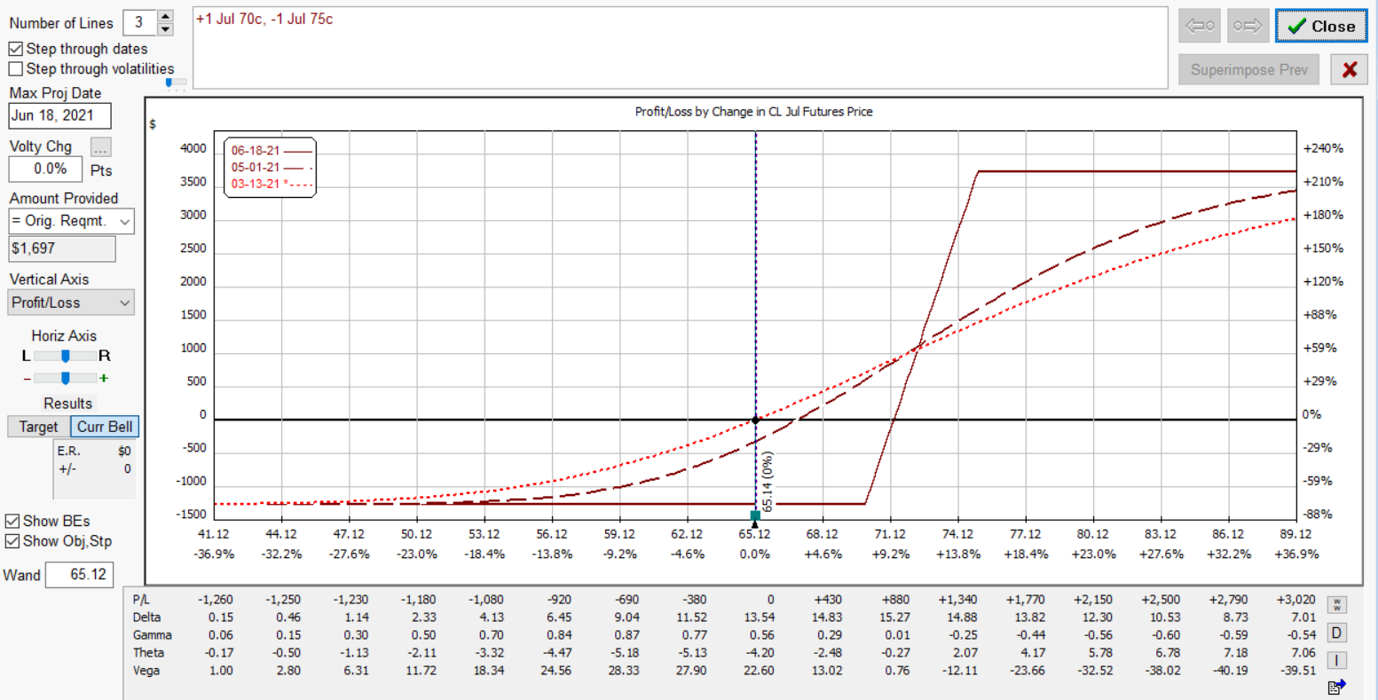 cl 70 75 call