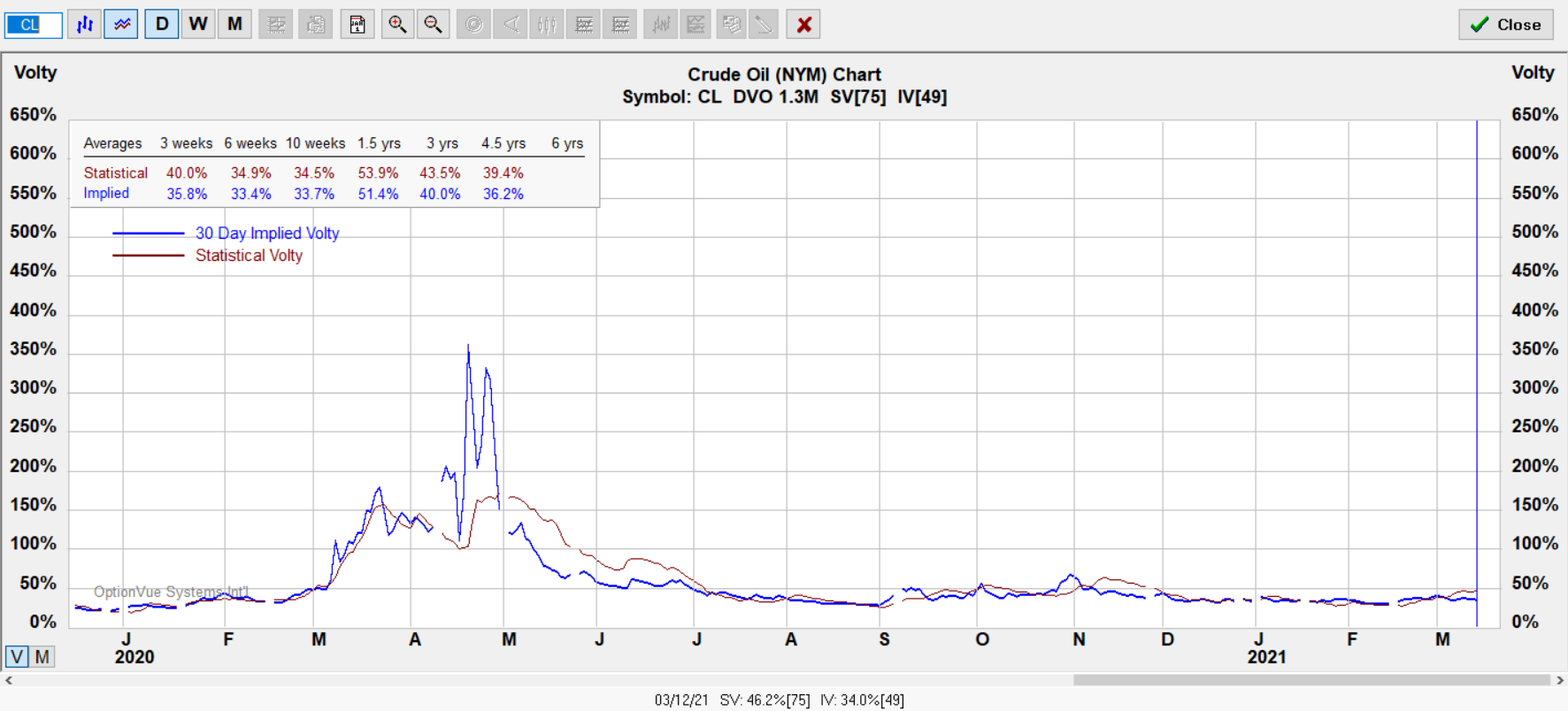 cl optv