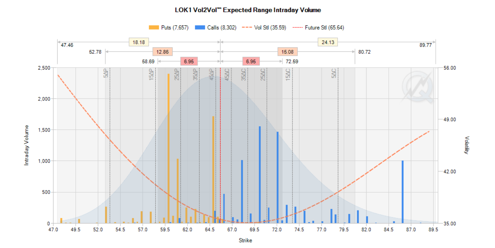 cl vol