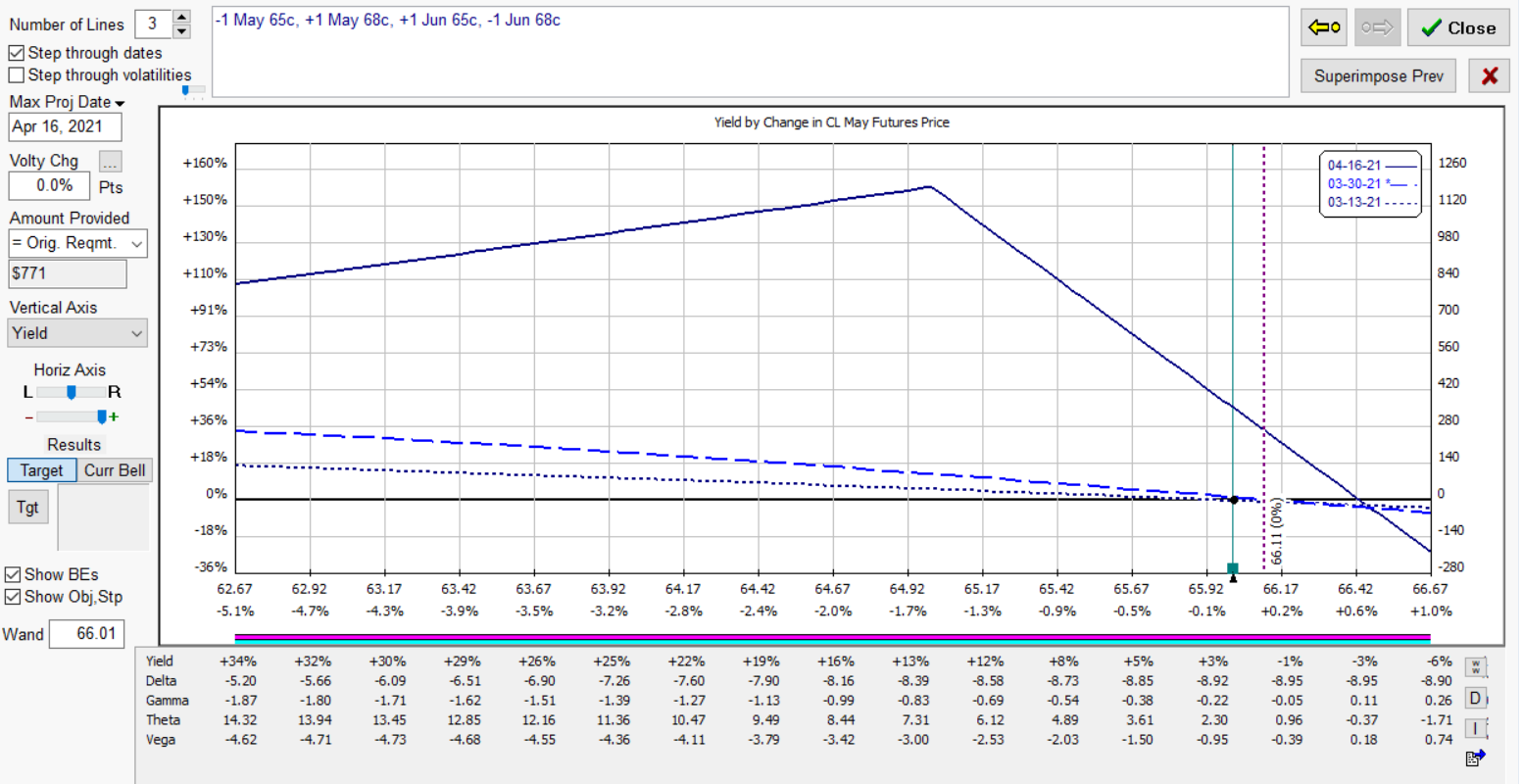 cl vswap bearish 2