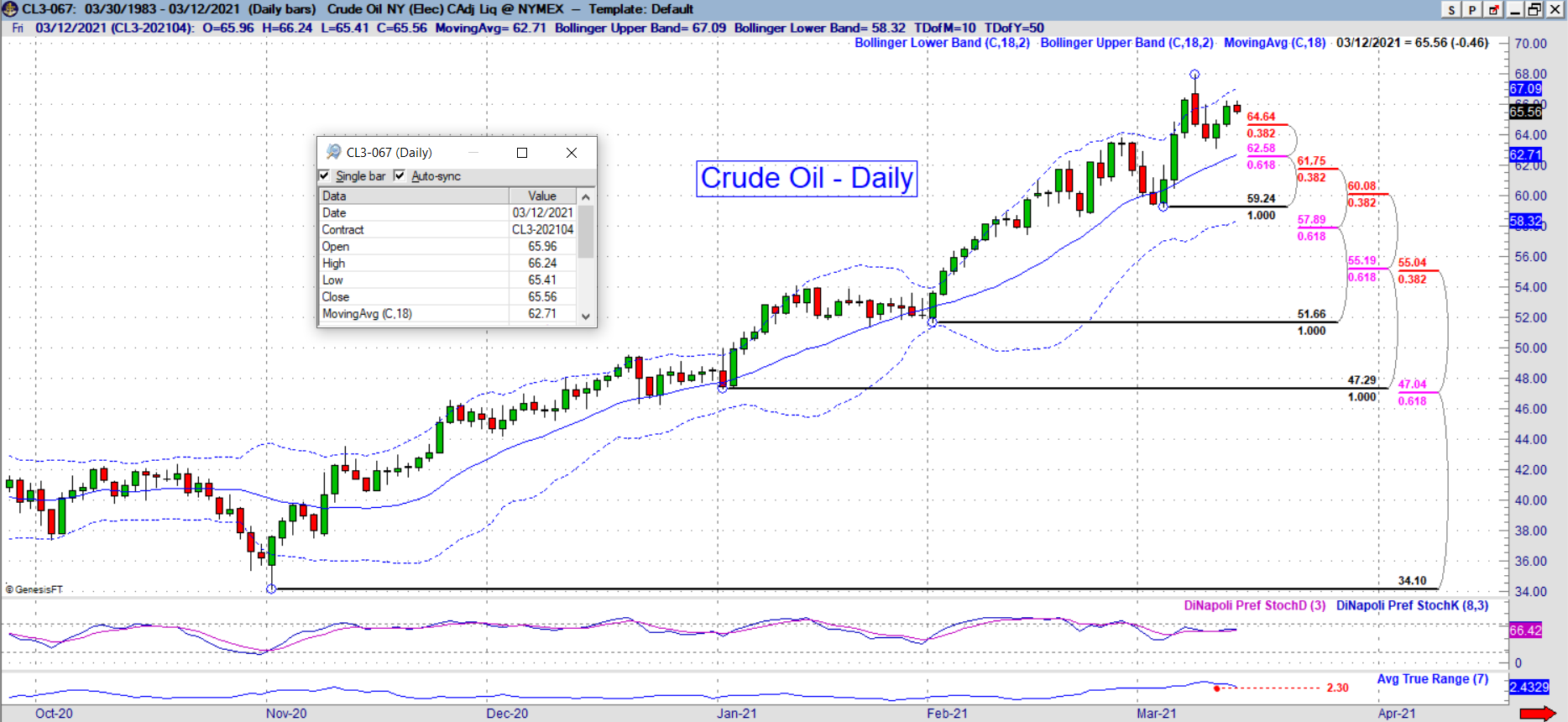 crude daily