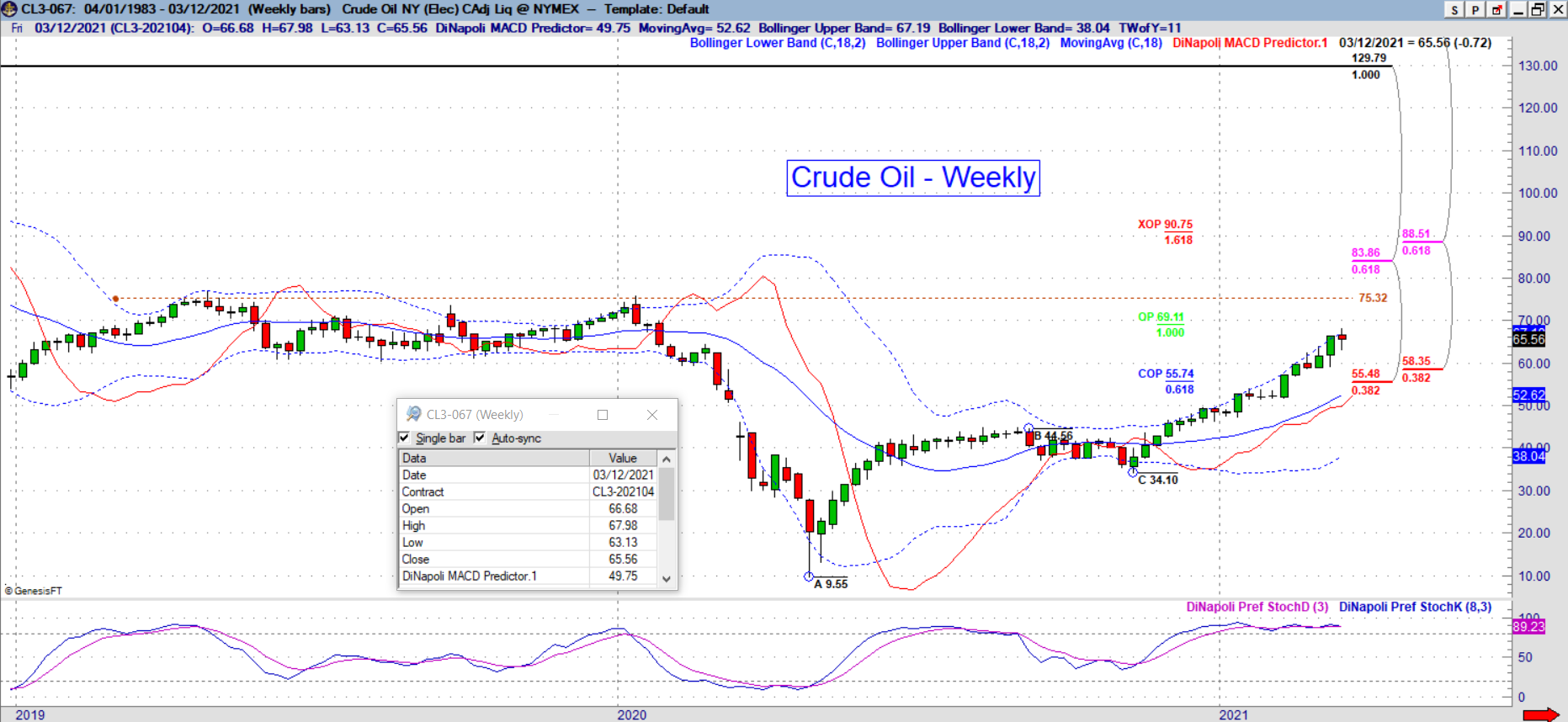 crude weekly