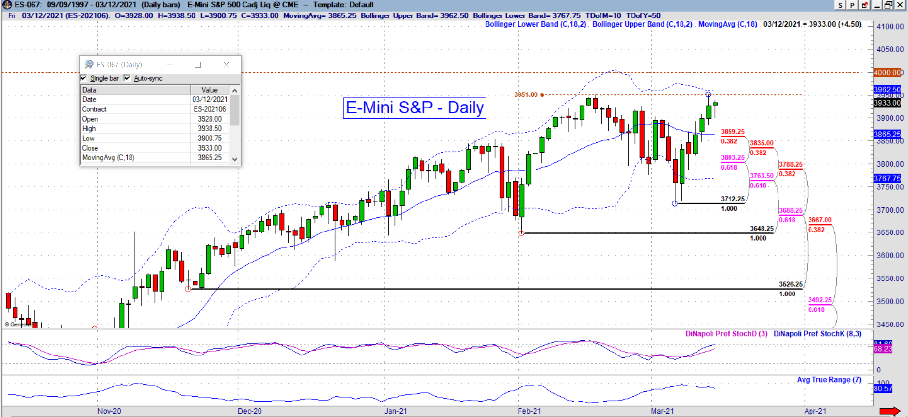 es daily