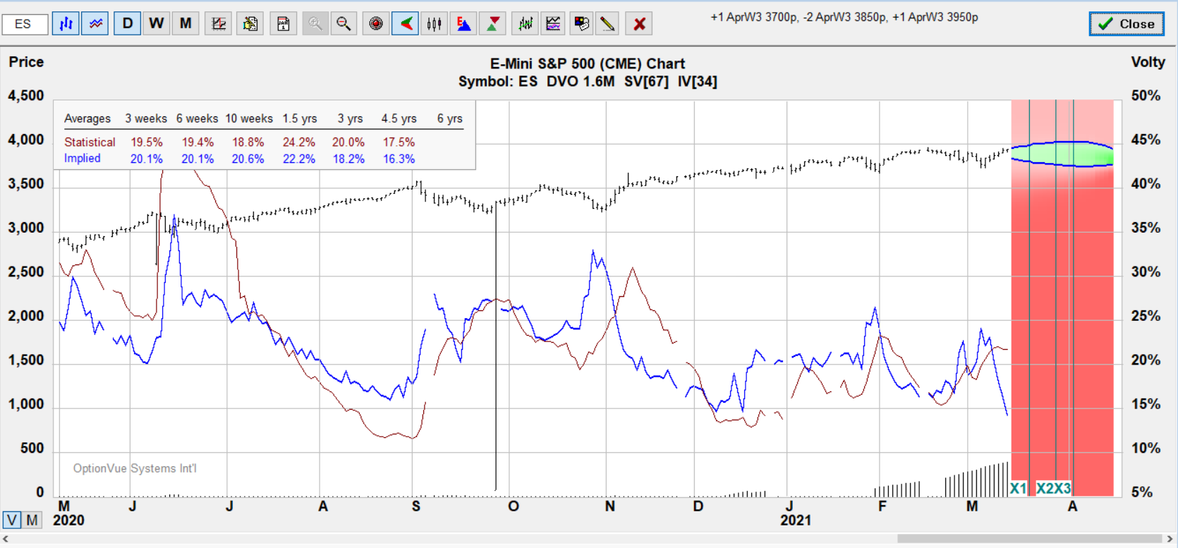 es fly target