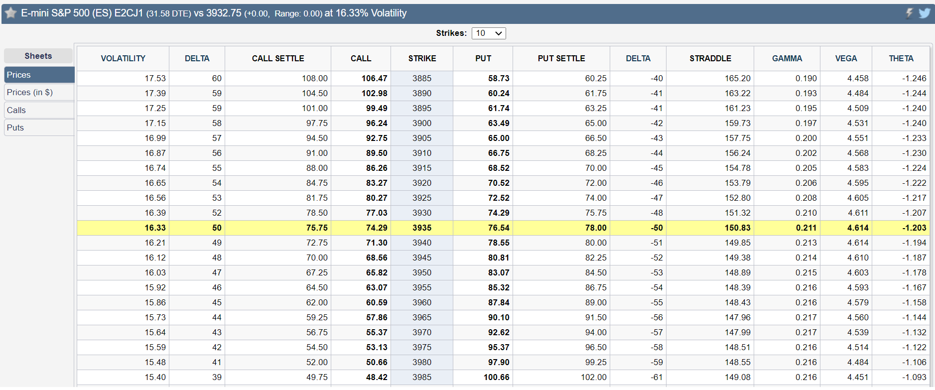 es prices