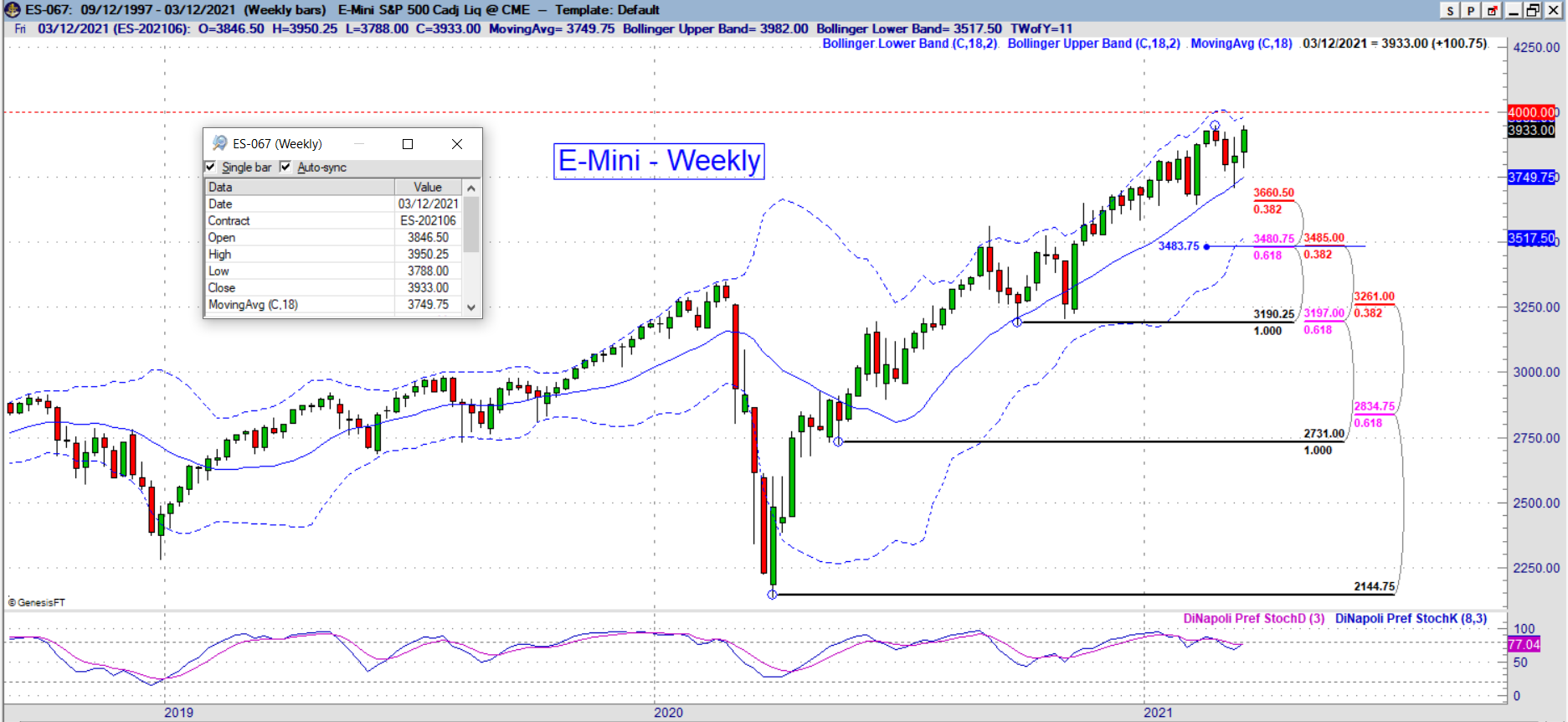es weekly