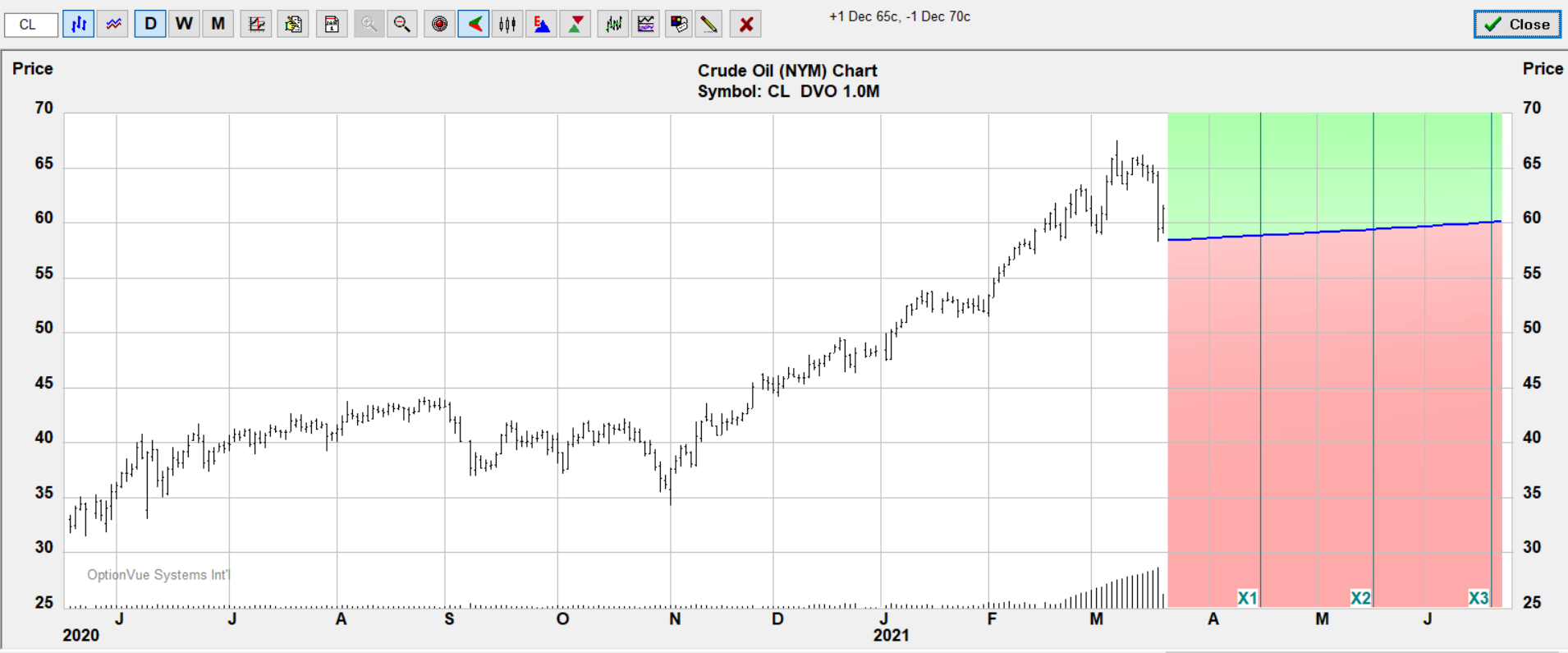 cl 65 70 target