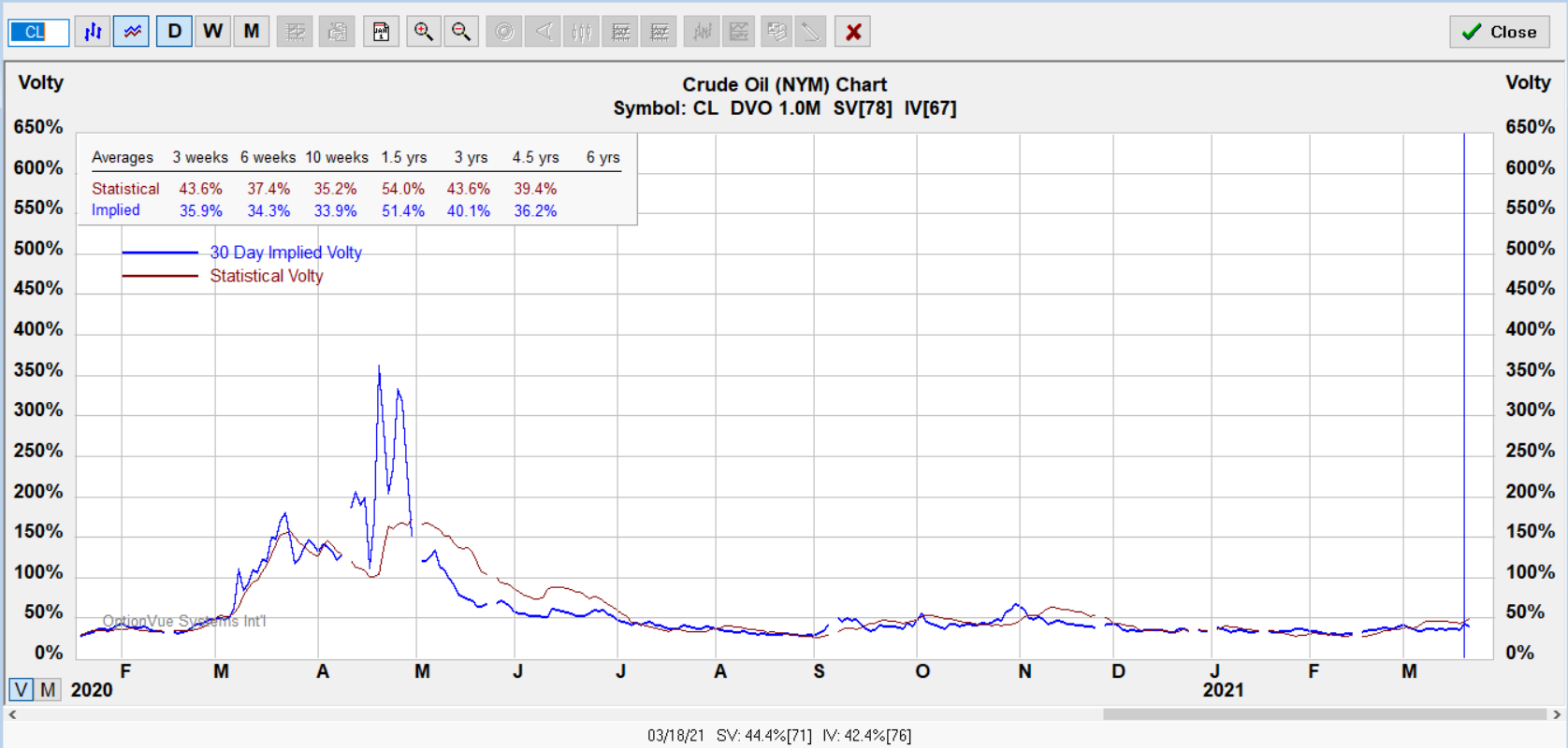 cl OptV