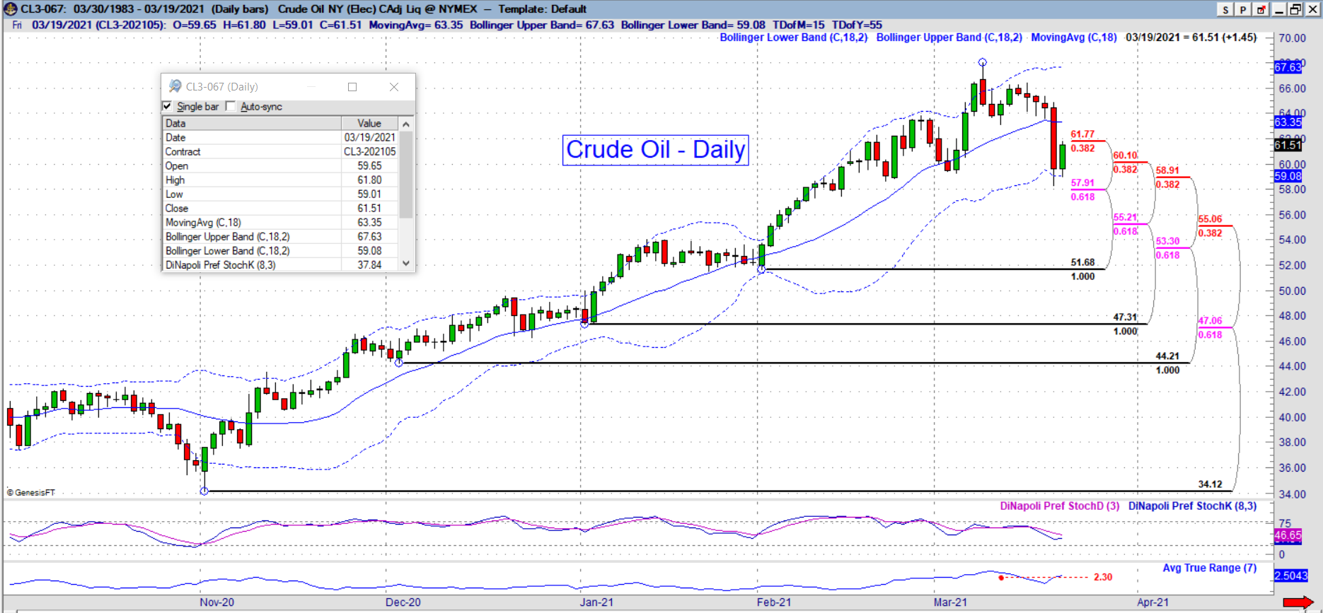 cl daily