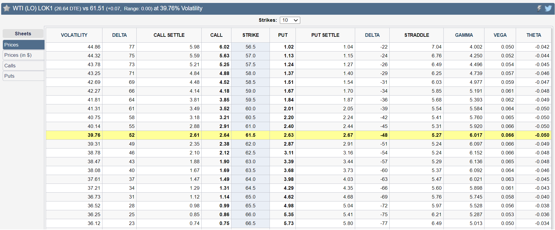 cl prices