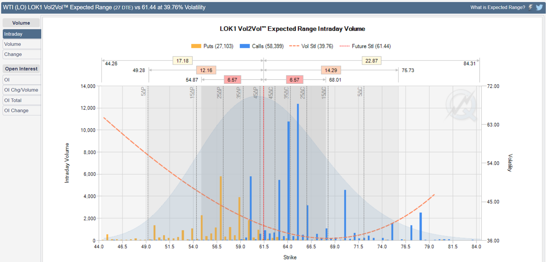 cl vol