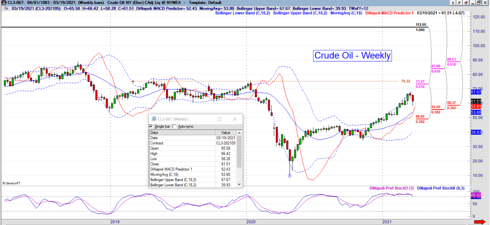 cl weekly