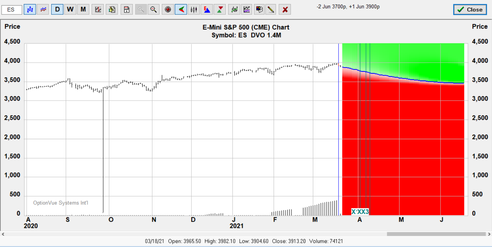 1x2 put 3900 3700 target